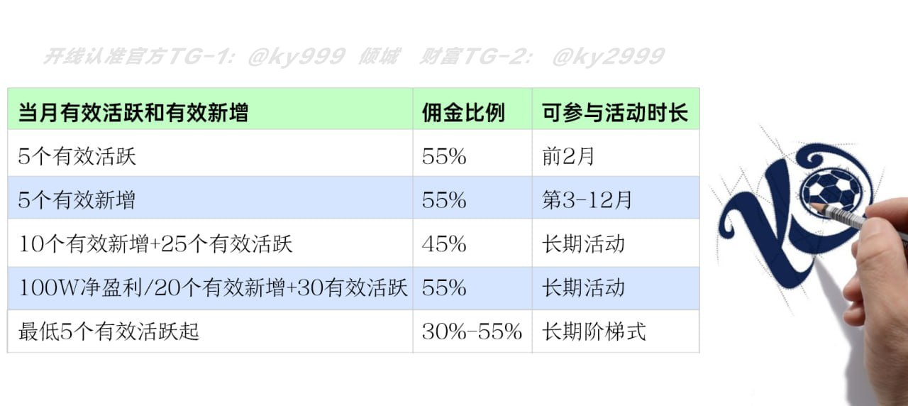 代理佣金政策表